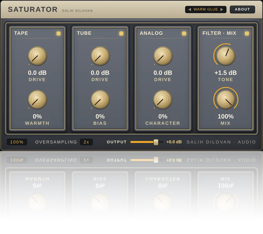 Saturator